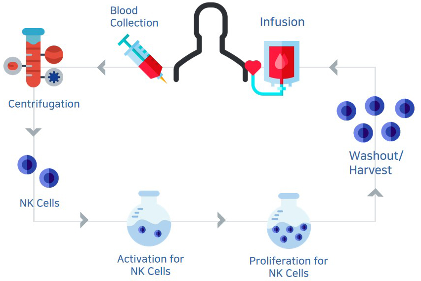 Manufacturing process