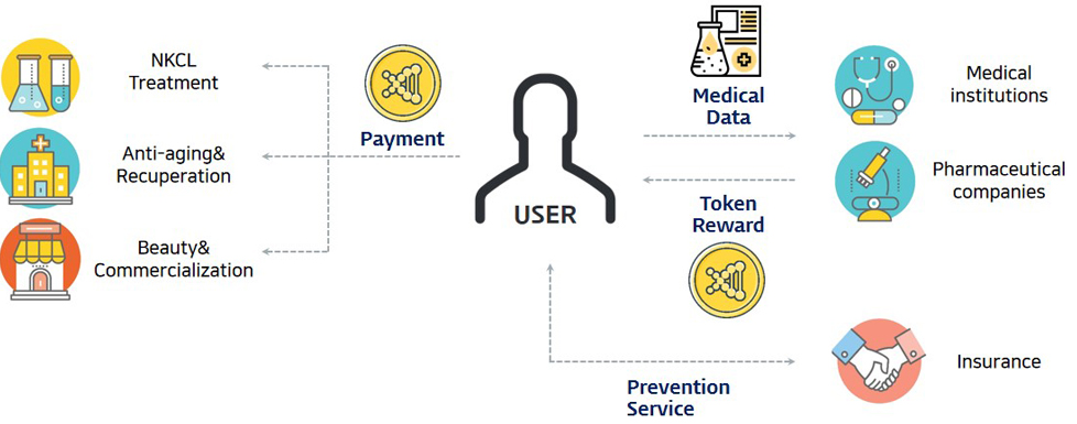 NKCL ecosystem